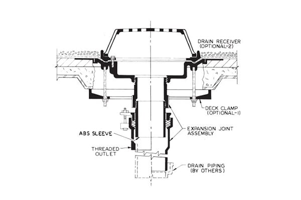 Deck drain shop details